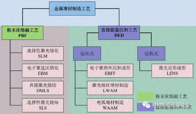 鋁合金電弧增材制造技術(shù)的應用基礎(chǔ)