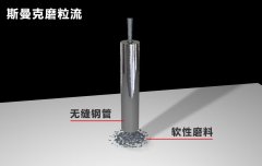 無縫鋼管內(nèi)孔拋光，超精密流體拋光！