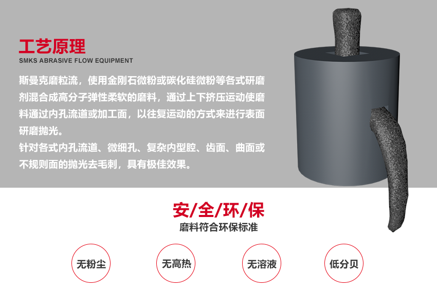 （斯曼克<a href='http://m.lifemessy.com' target='_blank'><u>去毛刺機</u></a>廣泛應(yīng)用于<a href='http://m.lifemessy.com' target='_blank'><u>交叉孔去毛刺</u></a>,<a href='http://m.lifemessy.com' target='_blank'><u>內(nèi)孔去毛刺</u></a>,<a href='http://m.lifemessy.com' target='_blank'><u>去毛刺機</u></a>,微孔去毛刺,噴油器去毛刺,共軌管去毛刺,曲軸去毛刺,閥體去毛刺,泵體去毛刺）