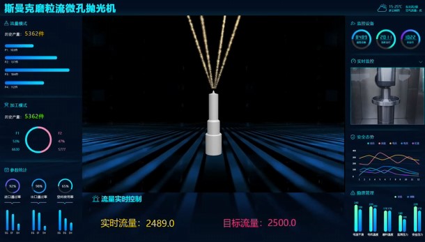 牛！斯曼克磨粒流<a href='http://m.lifemessy.com' target='_blank'><u>微孔拋光機(jī)</u></a>實(shí)現(xiàn)自動(dòng)化生產(chǎn)，并打破多項(xiàng)技術(shù)壁壘！