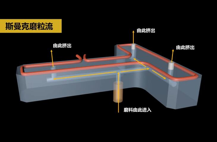 熱流道<a href='http://m.lifemessy.com' target='_blank'><u>內(nèi)孔拋光</u></a>及去毛刺