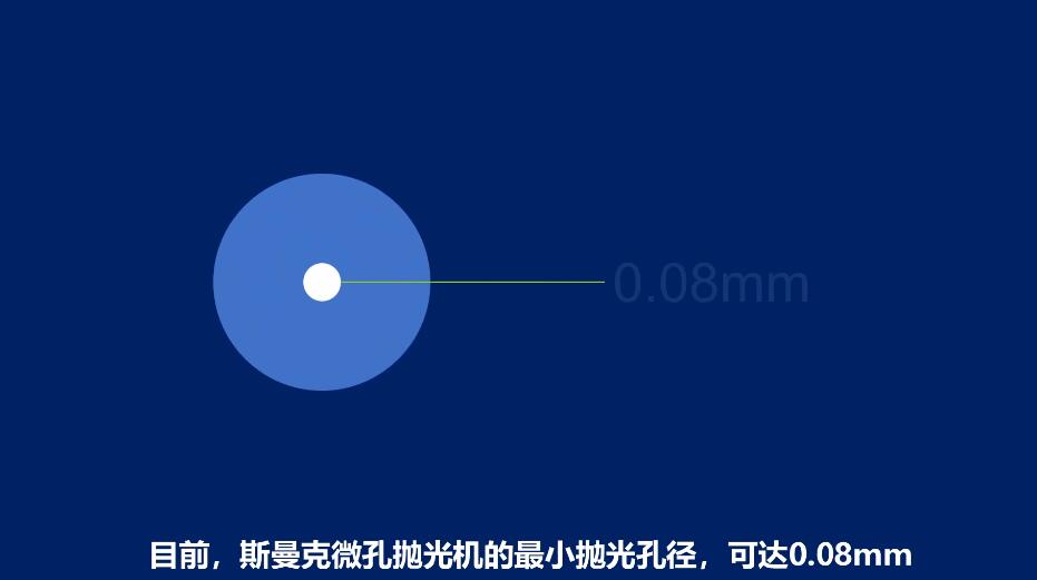 <a href='http://m.lifemessy.com' target='_blank'><u>微孔拋光機</u></a>，實時在線控制流量，噴油嘴微孔拋光