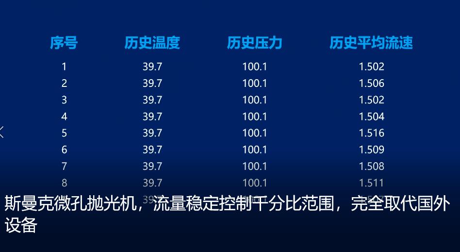 <a href='http://m.lifemessy.com' target='_blank'><u>微孔拋光機</u></a>，實時在線控制流量，噴油嘴微孔拋光