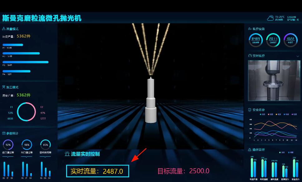 <a href='http://m.lifemessy.com' target='_blank'><u>微孔拋光機</u></a>，實時在線控制流量，噴油嘴微孔拋光